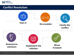 conflict resolution